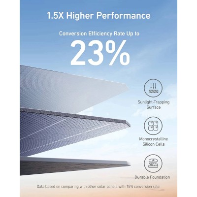 Солнечная панель Anker 625 Solar Panel (100W)