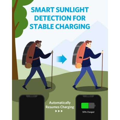 Солнечная панель Anker PowerSolar 24W 3-Port USB Solar Battery Charger (А2424011)