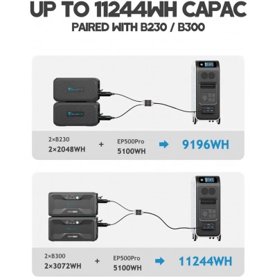 Зарядная станция BLUETTI EP500Pro Solar Power Station 3000W 5100Wh
