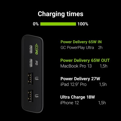 Внешний аккумулятор Green Cell GC PowerPlay Ultra 128 W 26800 mAh - Black (PBGC04)