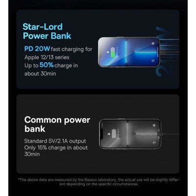 Внешний аккумулятор Baseus Star Lord Display 22.5W 30000 mAh Black (PPXJ060101)