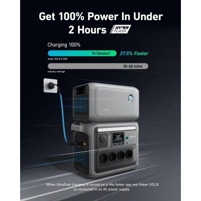 Комплект зарядної станції Anker SOLIX C1000+ Expansion Battery 2112Wh, 1800W
